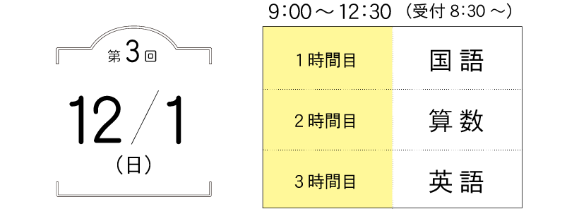 第3回 12月1日(日曜日) 9：00～12：30（受付8：30～）、1時間目 国語、2時間目 算数、3時間目 英語